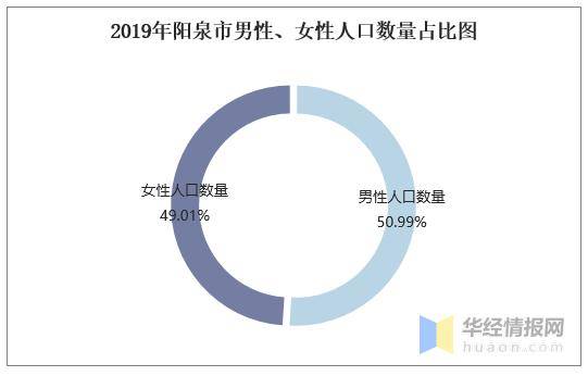 阳泉市人口_2018年山西省阳泉市人口数据分析 常住人口微增 男性比女性多2.2