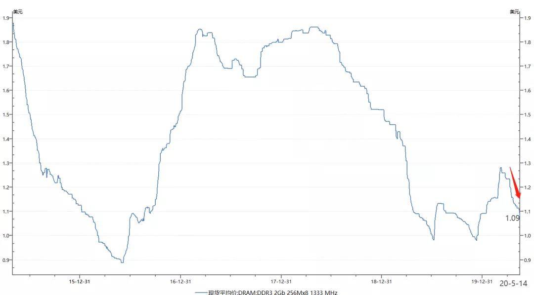 2020年第二季度美国G_美国2020季度gdp(2)