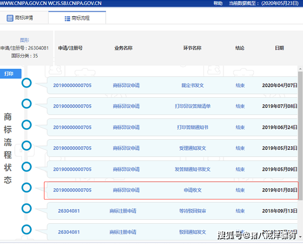 消息资讯|微信表情包又又又被申请注册商标，腾讯又提出异议了！