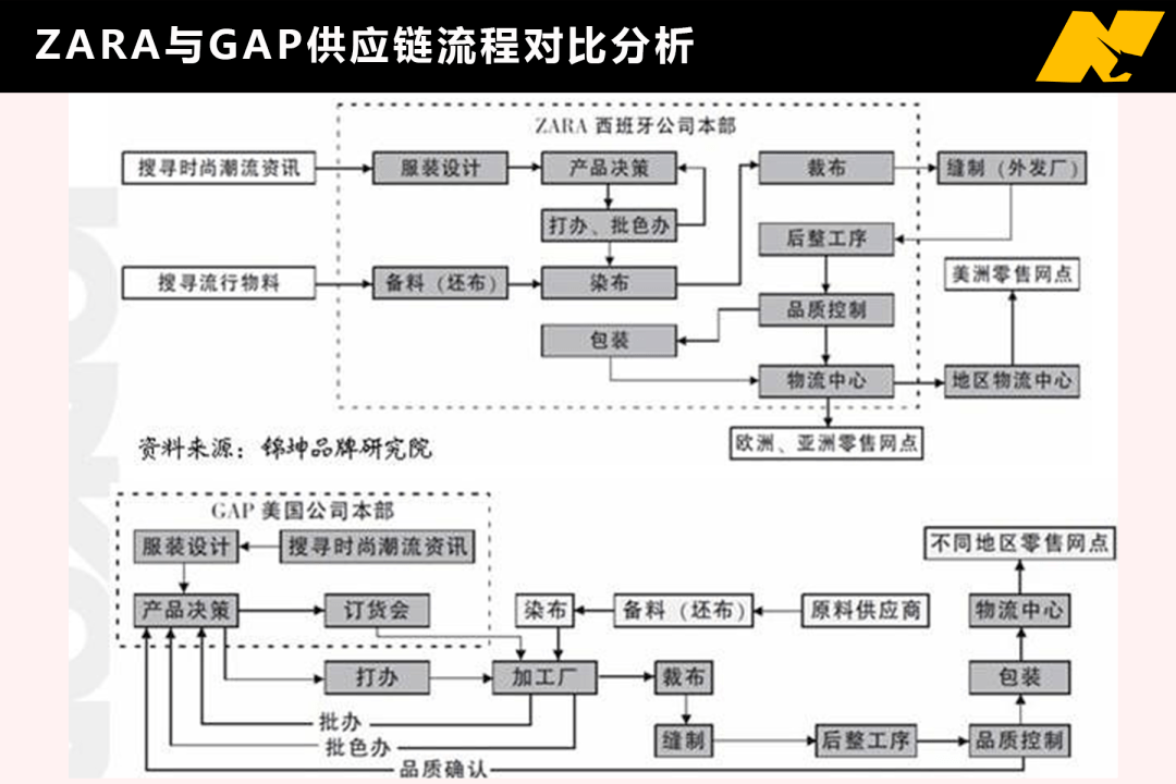 zara裁员25000人,h&m关店超1000家,谁才是服装行业最大的幸存者?