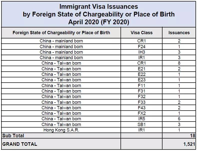 美国2020年死亡人口统计表_2020年交通事故统计表(2)