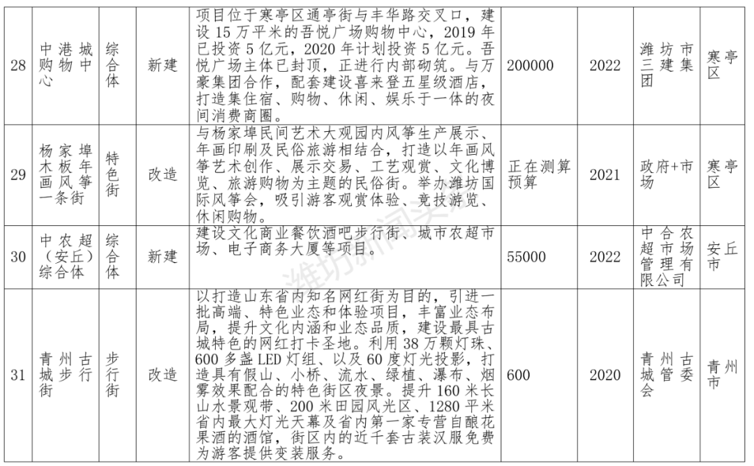 潍坊gdp进展_权威发布 2018年潍坊市国民经济和社会发展统计公报(2)