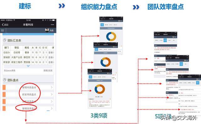 专业评测：阿里企业邮箱在稳定性、管理效率及增值服务方面的综合表现分析-亿动网络笔记