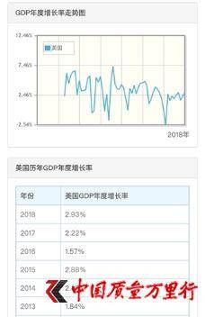 中美gdp在2020年对比_2020年中国gdp变化图(3)