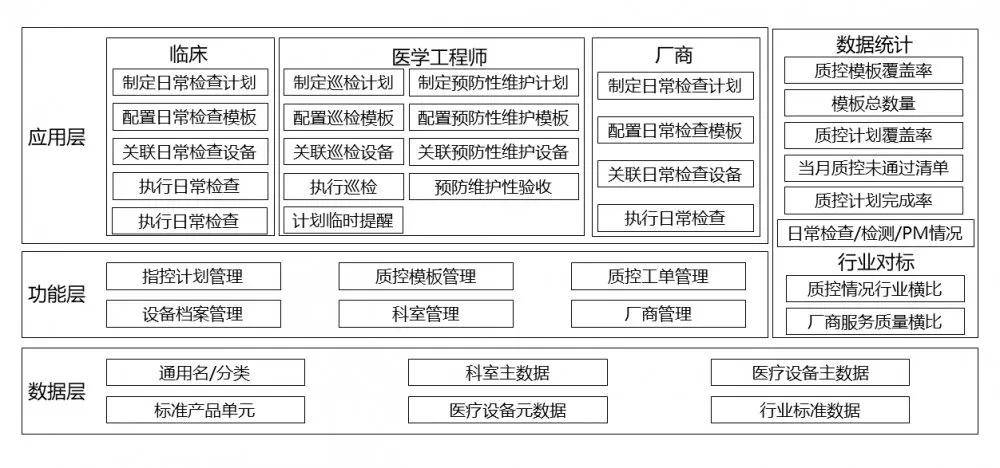 医疗设备全生命周期管理行业数据标准