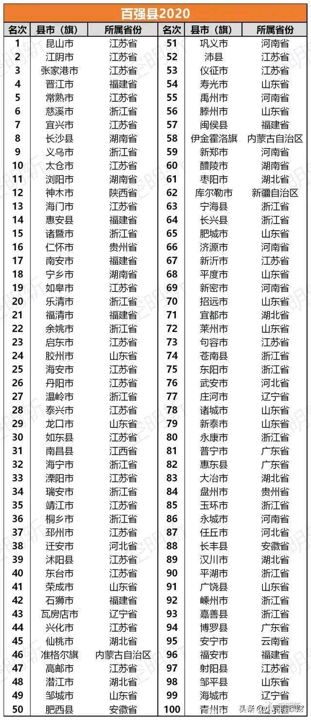 2019年江苏经济总量及其效益_江苏土壤类型及其分布(2)