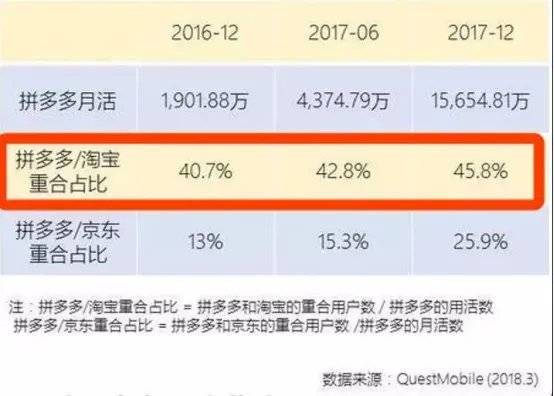 电商巨头们的极限游戏