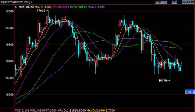 黄金期货行情今晚行情 526d0c0e8f8e4a2dac02f0f9b8813f20.jpeg