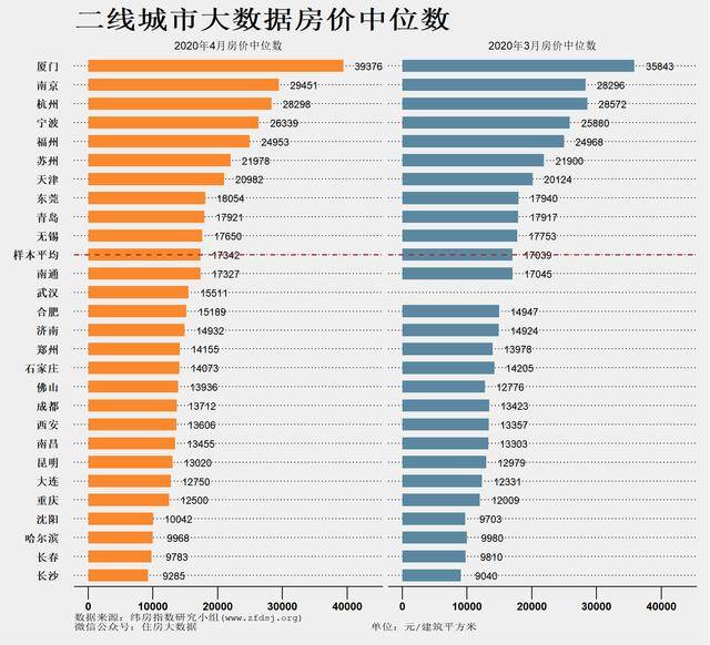 使用函数预测此地2019年GDP平均值