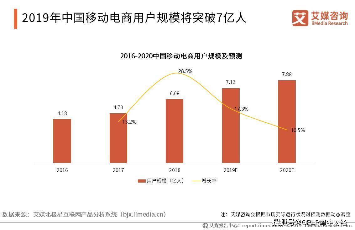 拼多多长期亏损秘密：连续百亿补贴 巨资在线推
