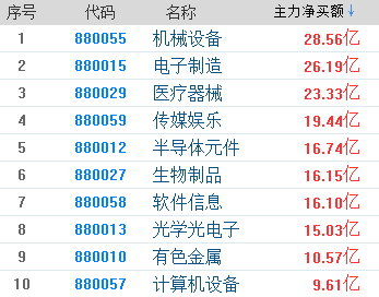芯片排行热门 8b7fb188324a4b68950f1567880ccab8.png