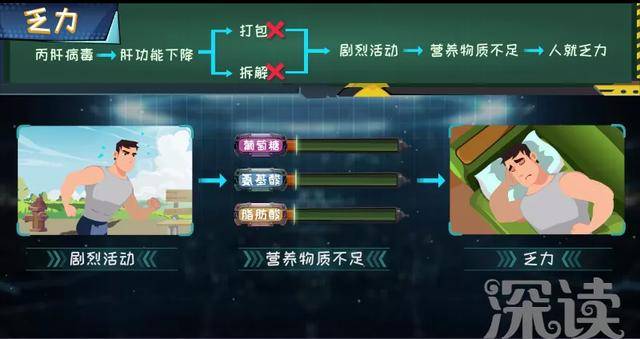 从无感觉到肝腹水？丙肝咋变肝癌的？人体的奥秘，画给你看！