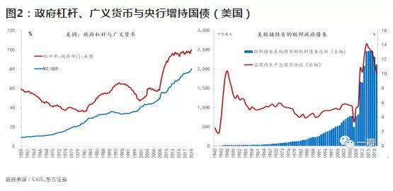 美国广义货币gdp_渤海银行董事长李伏安 银行业要积极服务去杠杆