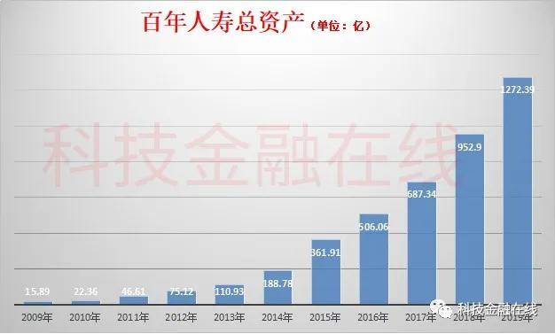 百年人寿再次因欺骗投保人被罚 第一大股东万达脱身未果(图9)