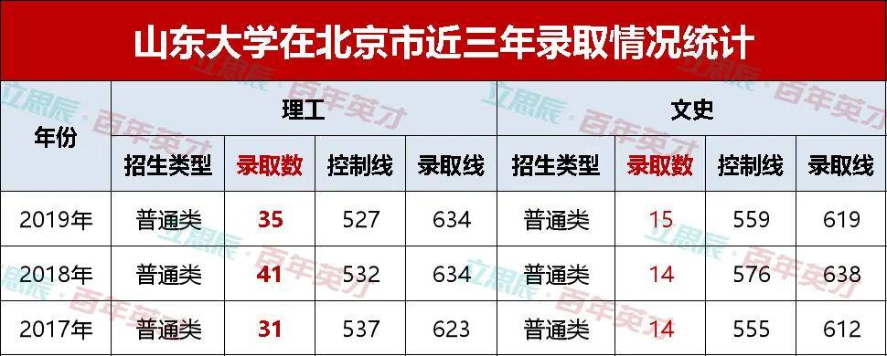 考生■20届考生填报志愿必须考虑哪些“变数”？这五点太准了！