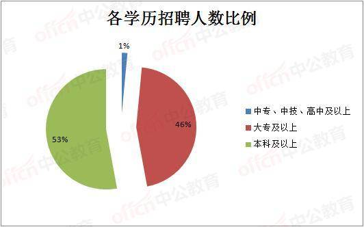 宜宾人口减少_宜宾人口分布图