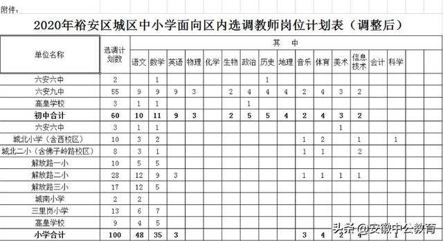 六安市裕安区2020年gdp_六安市裕安区2020年度选调教师230人公告