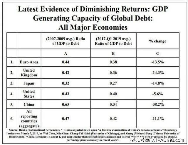 gdp效用