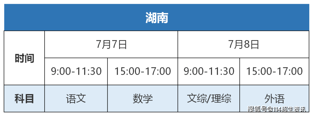 『科目』史上最全！2020全国各省市高考时间及考试科目汇总！