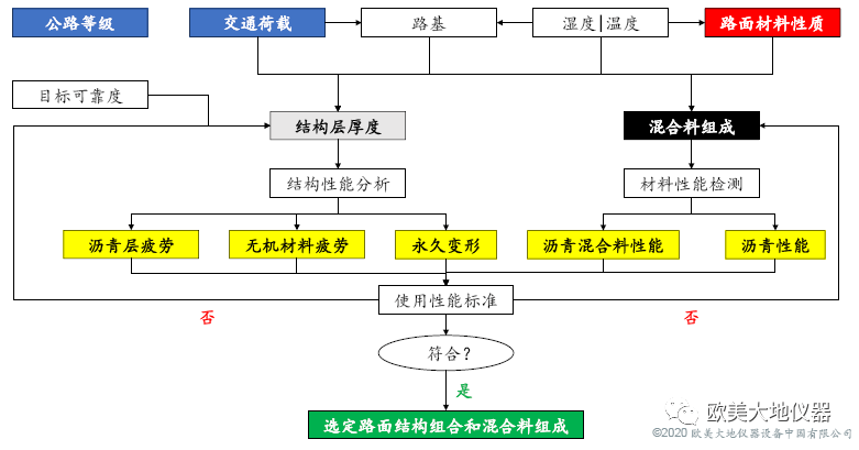 经济总量静态和动态是什么_hpv是什么(3)