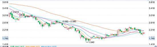 波司登的高端之路，难走！