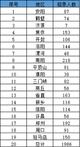 河南省人口2019总人数口_台州人口2019总人数口(2)