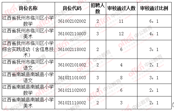 临川人口数_临川一中图片