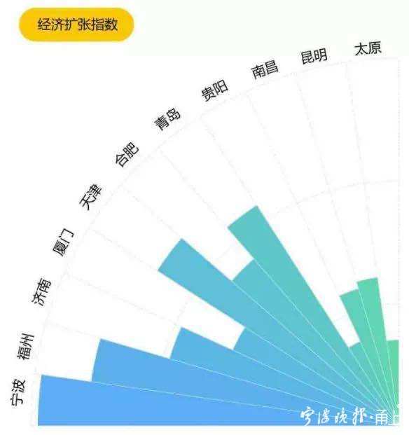 2020年宁波GDP_2020年宁波禁摩区域图