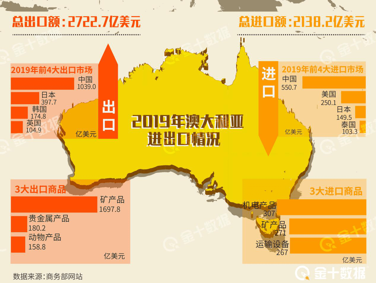 尼日利亚人口超过1亿经济以农业_中国高速公路编号傻傻搞不清楚 附你应该掌(2)