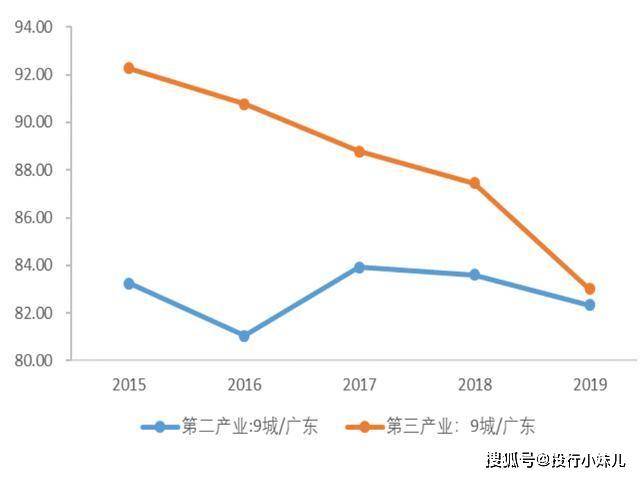 2019物流业增加值占GDP比重_小丑2019图片(3)