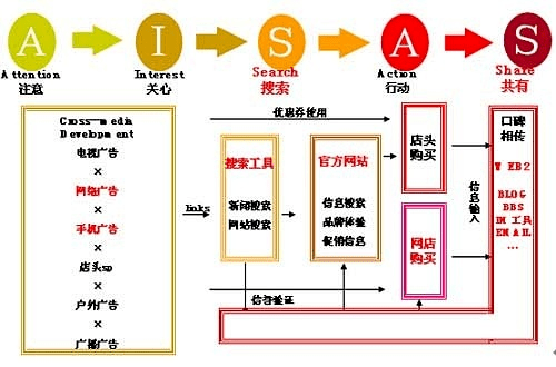 欧赛斯认知营销的整体逻辑_模型