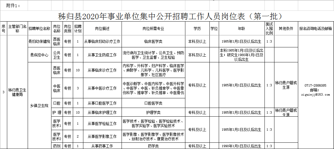 宜昌常住人口2020_荆州人口在全省排名第三,监利人口在多项创下第一