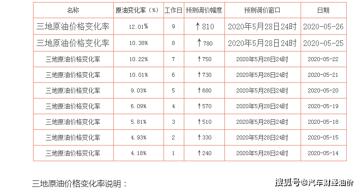 2020月28国内gdp_gdp国内图(2)