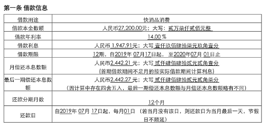 借款人：錢站既是天使，也是惡魔