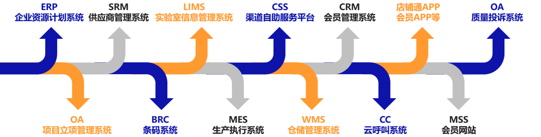 助推创新发展!澳优顺利通过国家工信部两化融合管理体系评定