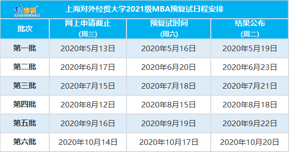 全国mba院校排名_全国最佳医学院校排名(3)