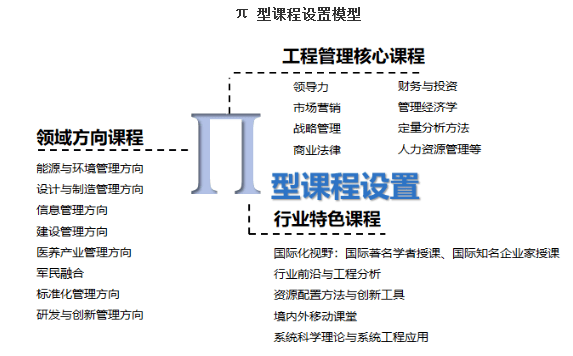 人口系统工程_房地产全过程成本管理课件(2)