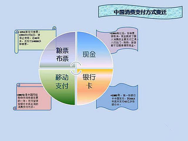 支付方式发展的变迁,刷脸时代已经到来!_手机搜狐网