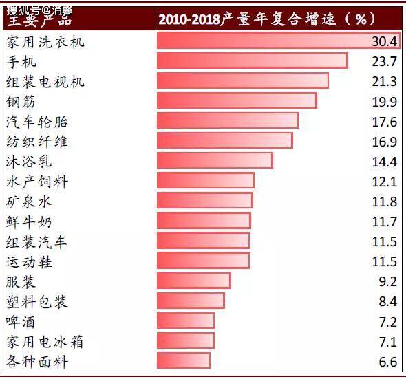 为什么越南经济受疫情冲击很小？