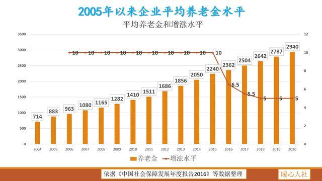 2019各省人均_各省人均身高(3)