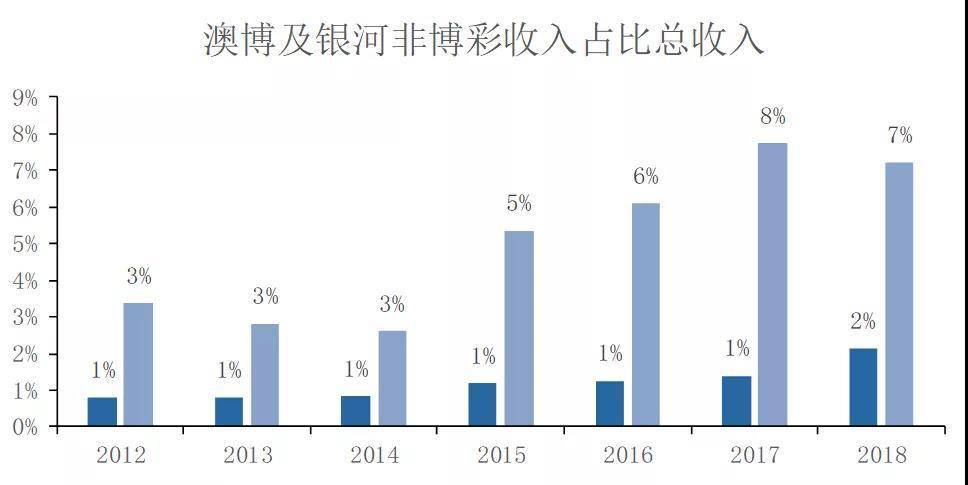 澳门浅深人均消费_澳门消费卡2021