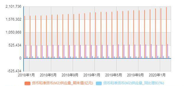 房产占比gdp(3)