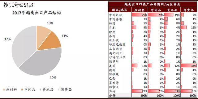 为什么越南经济受疫情冲击很小？