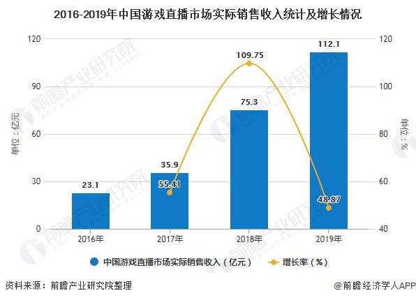 gdp电子游戏哪款游戏容易爆分_风起云涌pg电子摇钱树爆分视频,游戏哪个出分高达则兼善天下(2)