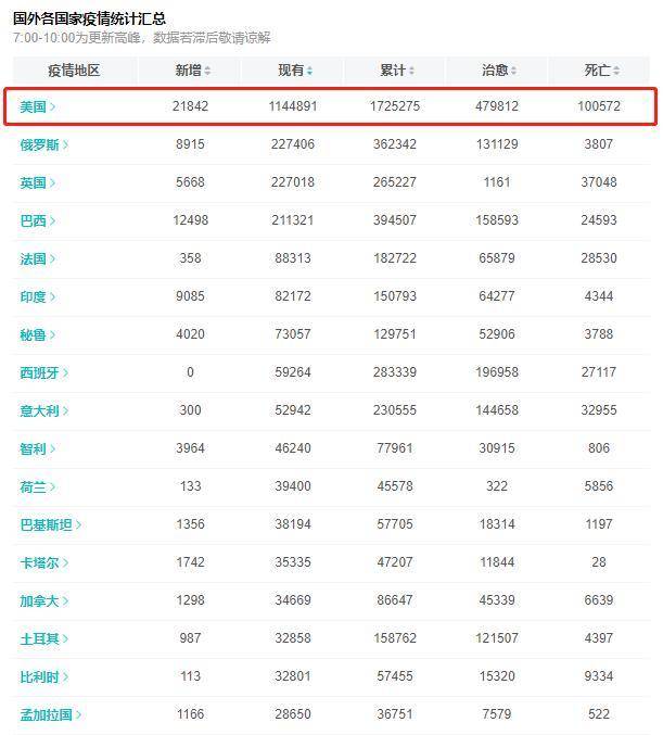 世界人口低于10万的国家_低于10万元的车子(2)