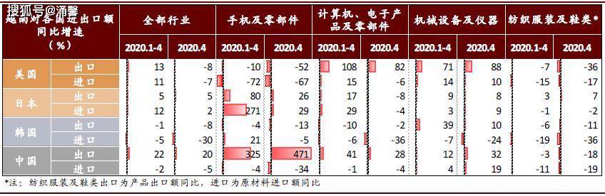 为什么越南经济受疫情冲击很小？