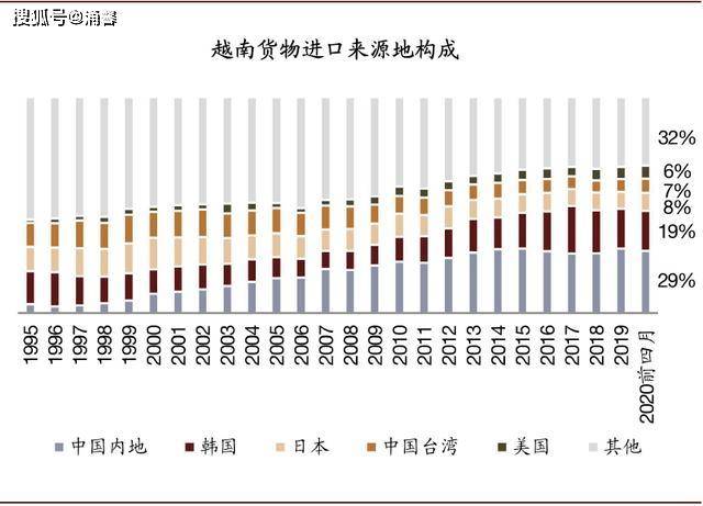 为什么越南经济受疫情冲击很小？