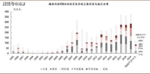 为什么越南经济受疫情冲击很小？