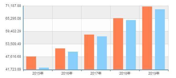 以物价计算的gdp_南充发布重磅经济数据 2018年经济总量继成都 绵阳之后突破(2)