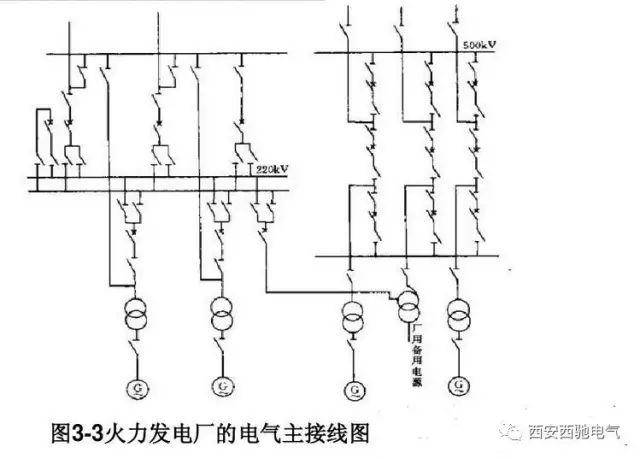 电气一次主接线图讲解和分析